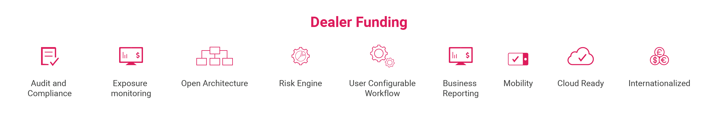 Dealer Funding